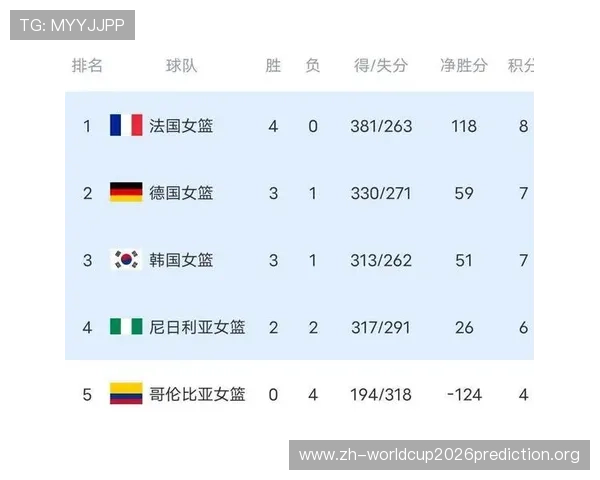 2026年世界杯亚洲区预选赛积分榜排名变化及影响因素深度解析