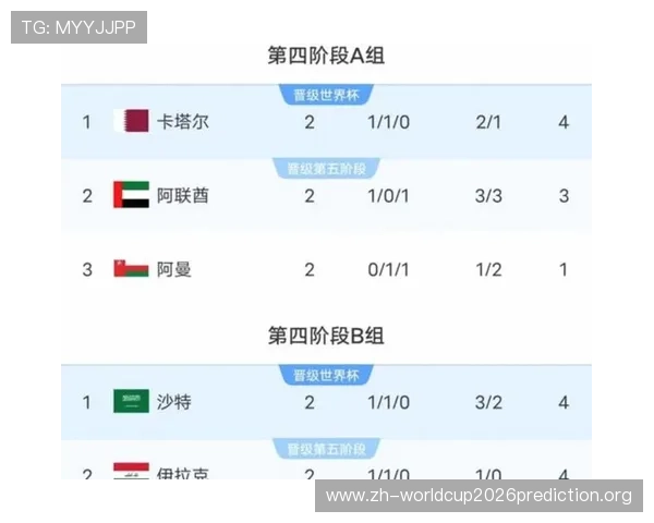 2026年世界杯参赛国家及名额分配方案，帮助你了解最新参赛资格信息
