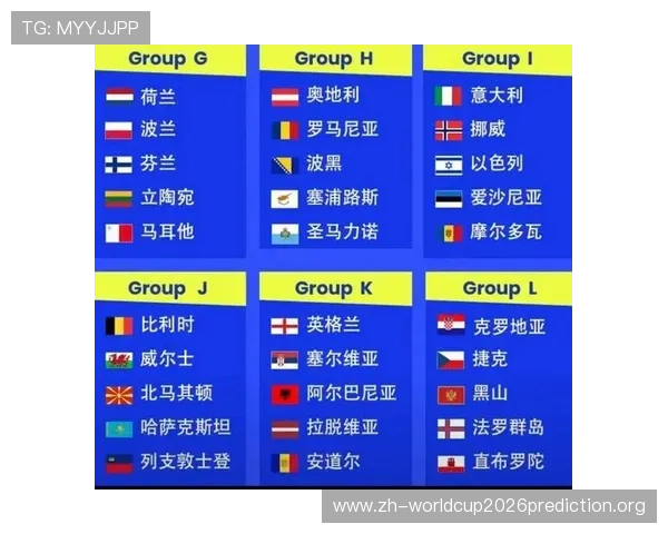 2026年世界杯决赛圈晋级规则与比赛赛制变化详解
