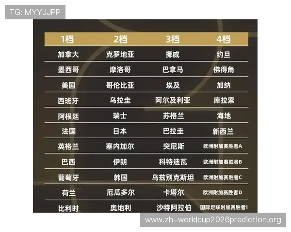 2026年世界杯分组抽签结果大图最新更新内容全面解读 2026年世界杯分组抽签结果大图最新更新内容全面解读