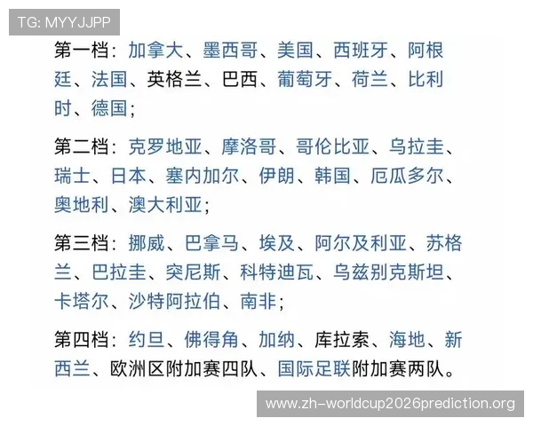 2026年世界杯小组赛规则中关于抽签和分组原则的最新规定解读