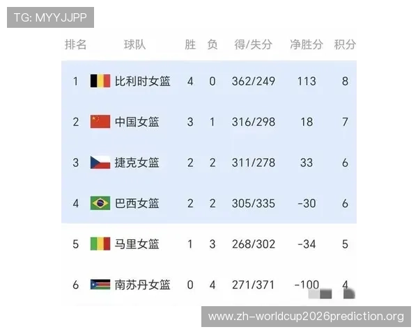 2026年世界杯晋级赛最新进展中国队晋级希望有多大