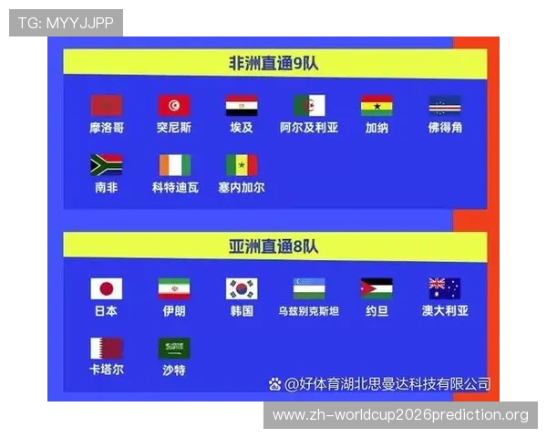 2026年足球世界杯欧洲预选赛比赛规则与晋级标准的最新变化解读 2026年足球世界杯欧洲预选赛比赛规则与晋级标准的最新变化解读