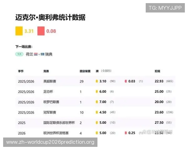 2026年世界杯荷兰VS瑞典比赛的关键战术布置与比赛亮点总结
