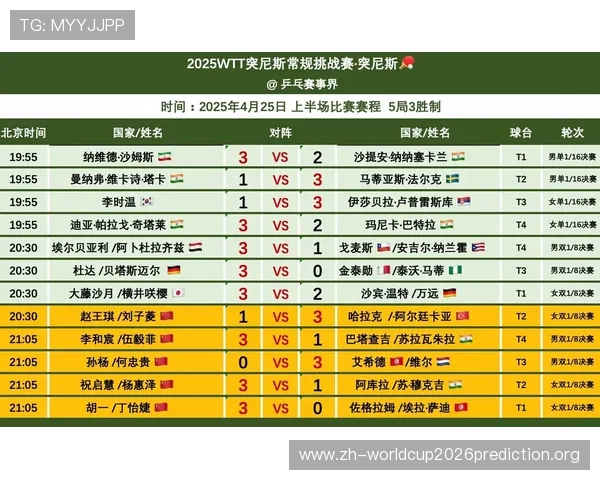 2026年瑞典对阵突尼斯的历史战绩总结及比赛走势预测
