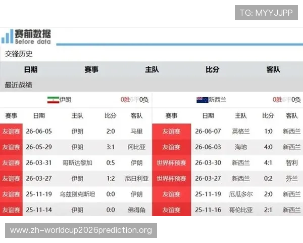 世界杯伊朗对新西兰比赛历史对阵数据及双方战术分析深度解读